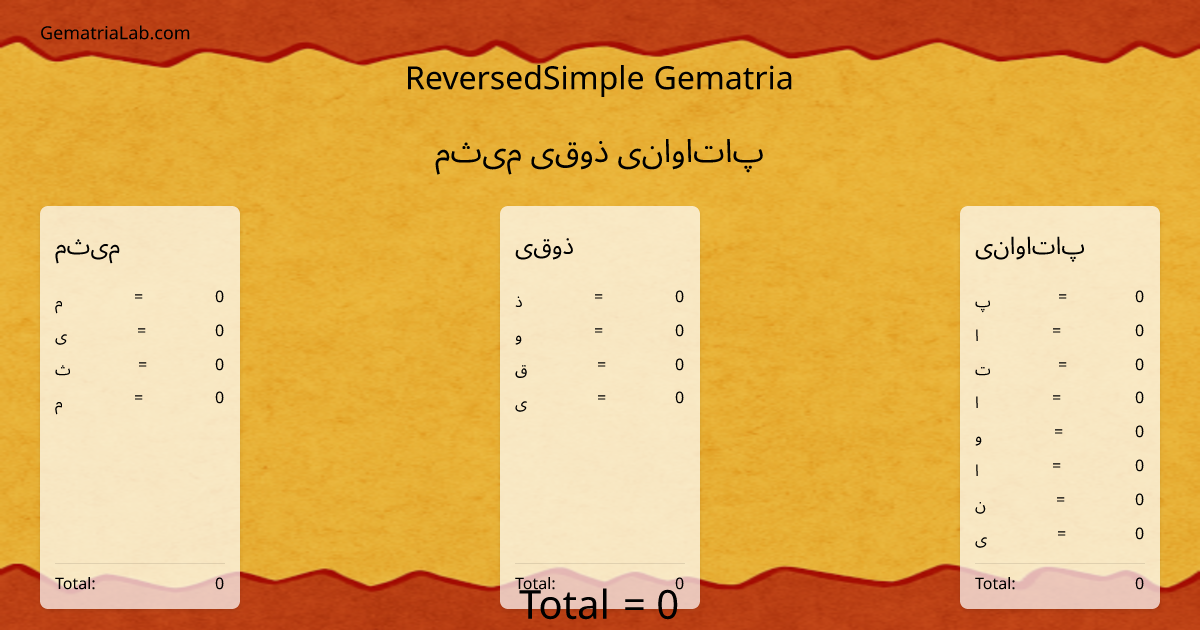 میثم ذوقی پاتاوانی in reversedSimple Gematria